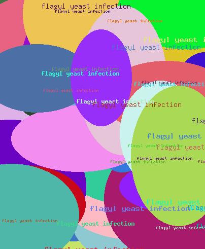 FLAGYL YEAST INFECTION